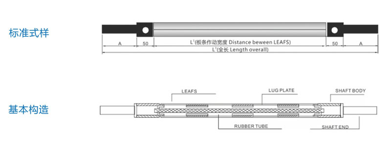 中心導(dǎo)動板條式氣壓軸機(jī)械圖紙